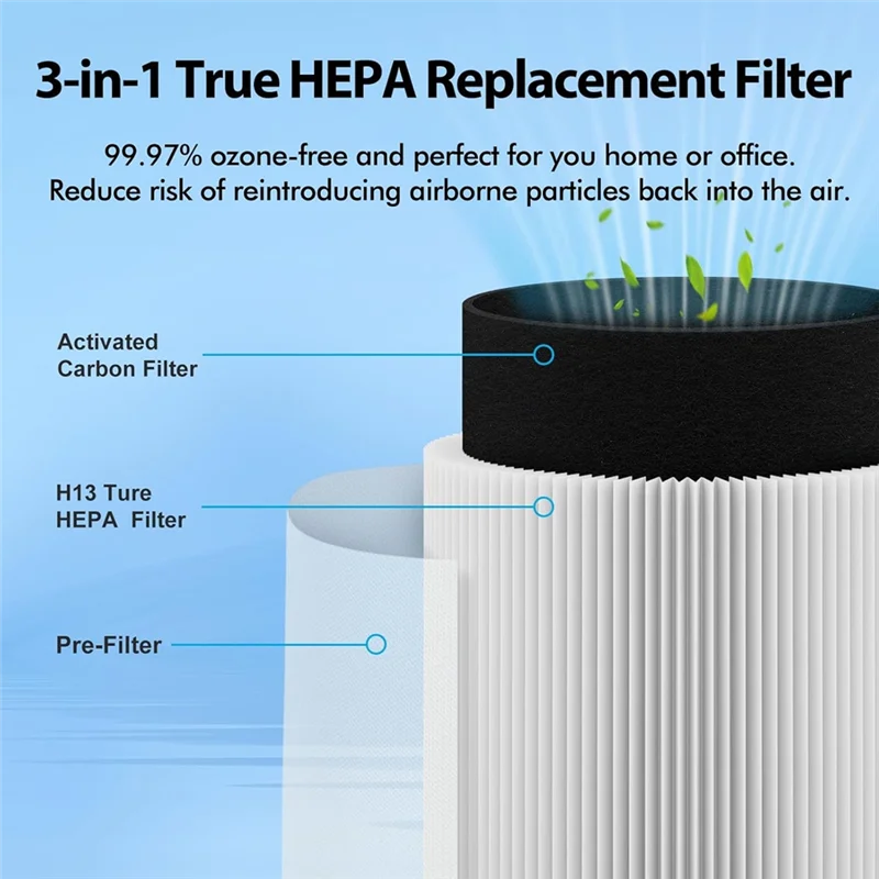 

ABUH-4PCS Air Purifier Filter Accessories Fit For Levoit Core Mini RF Air Purifier Accessories Replacement Parts