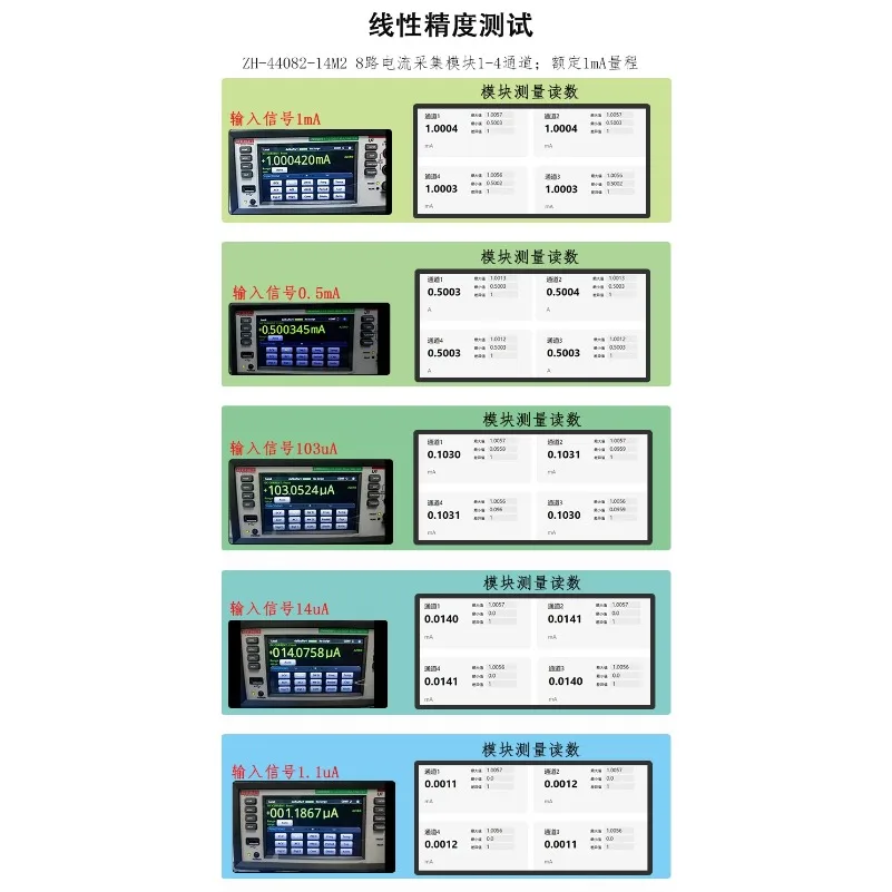 8-channel Fully Isolated DC Voltage and Current Power Collector, High-speed Microampere Level High-precision Acquisition Module