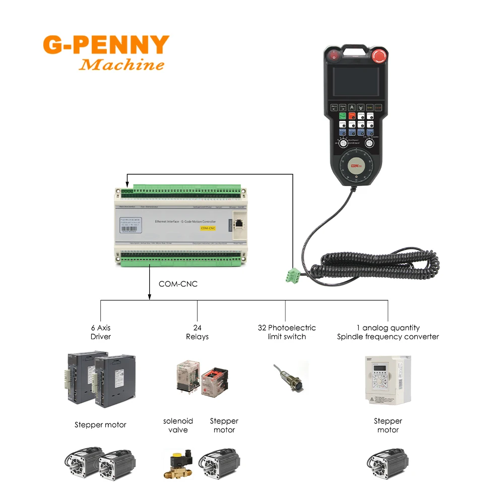G-PENNY DSP-J2 3/4 محاور CNC غير متصل تحكم مقبض نظام التحكم في الحركة النسخة الإنجليزية CNC راوتر عن بعد