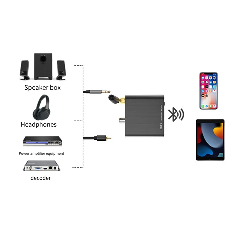 جهاز استقبال الصوت اليومي APTX-HD 5.2 جهاز استقبال بلوتوث AUX محوري الألياف البصرية محول الصوت Hifi ستيريو الموسيقى CD-جودة الصوت