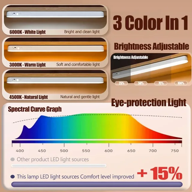 HOMEFISH Eye-care Table Lamp LED Light Bar Rechargeable Wirless Desk Reading Lamp USB Night Light For Bedside Kitchen Cabinet 3 HOMEFISH Eye-care Table Lamp LED Light Bar Rechargeable Wirless Desk Reading Lamp USB Night Light For Bedside Kitchen Cabinet 3