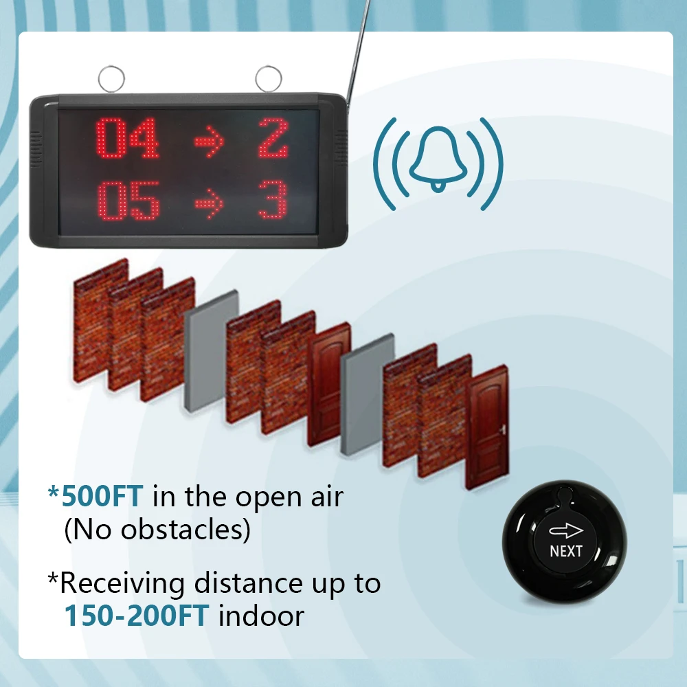 Imagem -03 - Ycall-simples Eletrônico Tome um Número Máquina Gestão de Filas sem Fio Sistema de Chamada Turno Matic Tela com Botão Próximo Controle