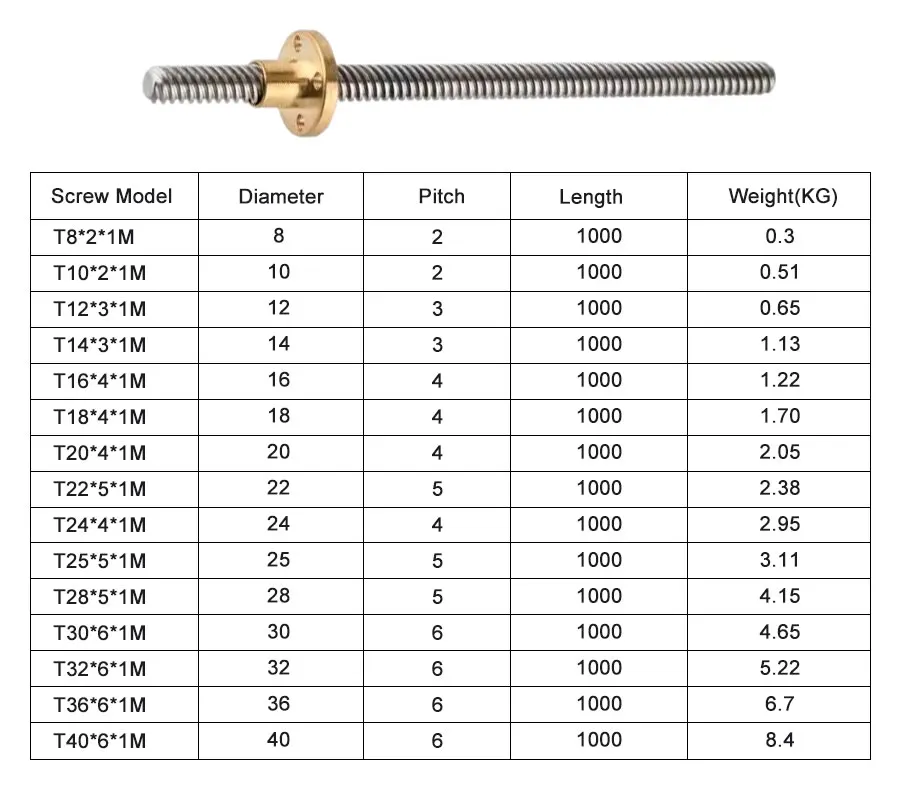 Trapezförmige Schraube 304 Edelstahl Gewindeschraube T20*4 Schraube mit Kupfermutter 20 mm – Detail 4