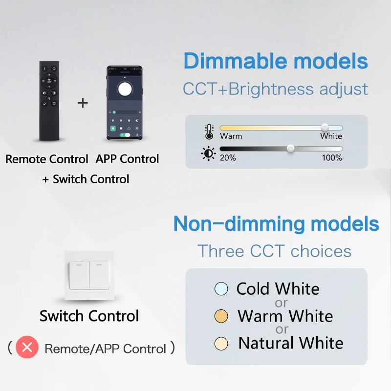 Lampada da soffitto Ultra sottile da 0.9 pollici Smart LED Light Remote Control Dimming APP Bluetooth WIFI elettrodomestici decorazione d'interni