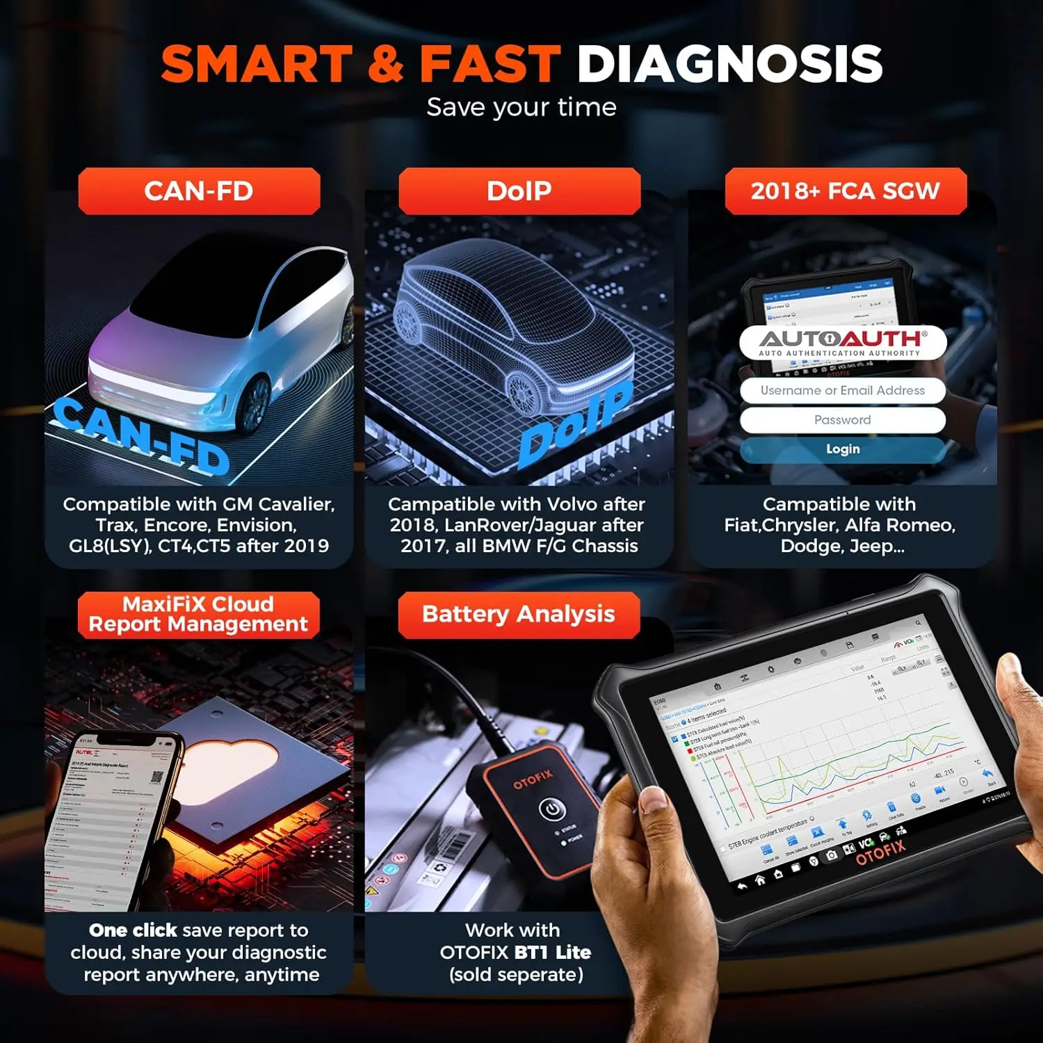OTOFIX-Scanner de voiture D1 LITE OBD2, outil de diagnostic, Bluetooth sans fil, contrôle bidirectionnel, OBD, analyse automobile, test actif