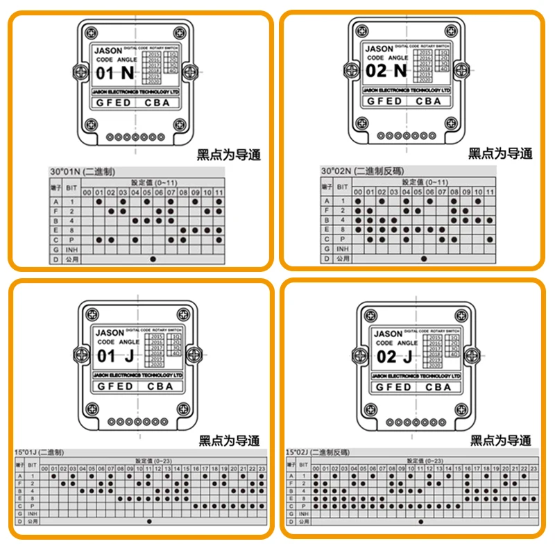 Binary positive and negative code CNC panel multiplier switch, digital coding band switch, 12 levels, 24 levels