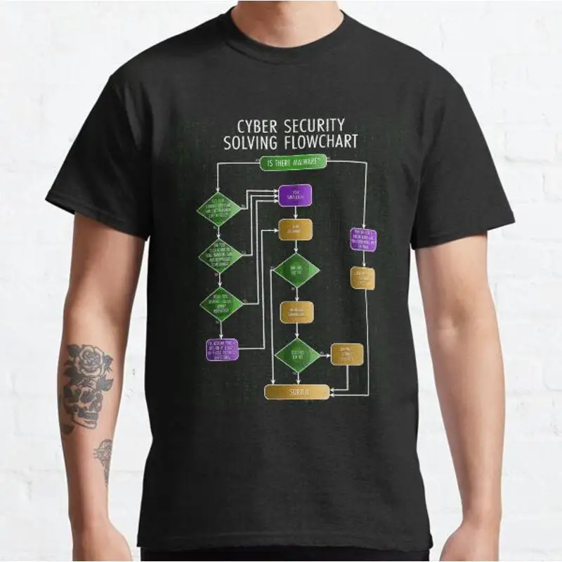 

Cybersecurity Solving Flowchart Funny Classic T Shirt