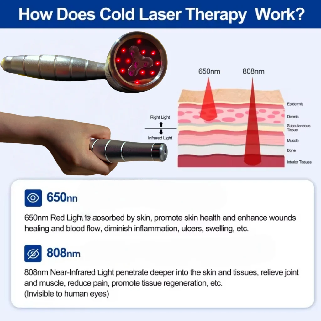 

HLKGO Laser Therapy For Wound Healing Laser Treatment For Neuropathy In Feet Laser Therapy For Pain Near Me Sports Injuries