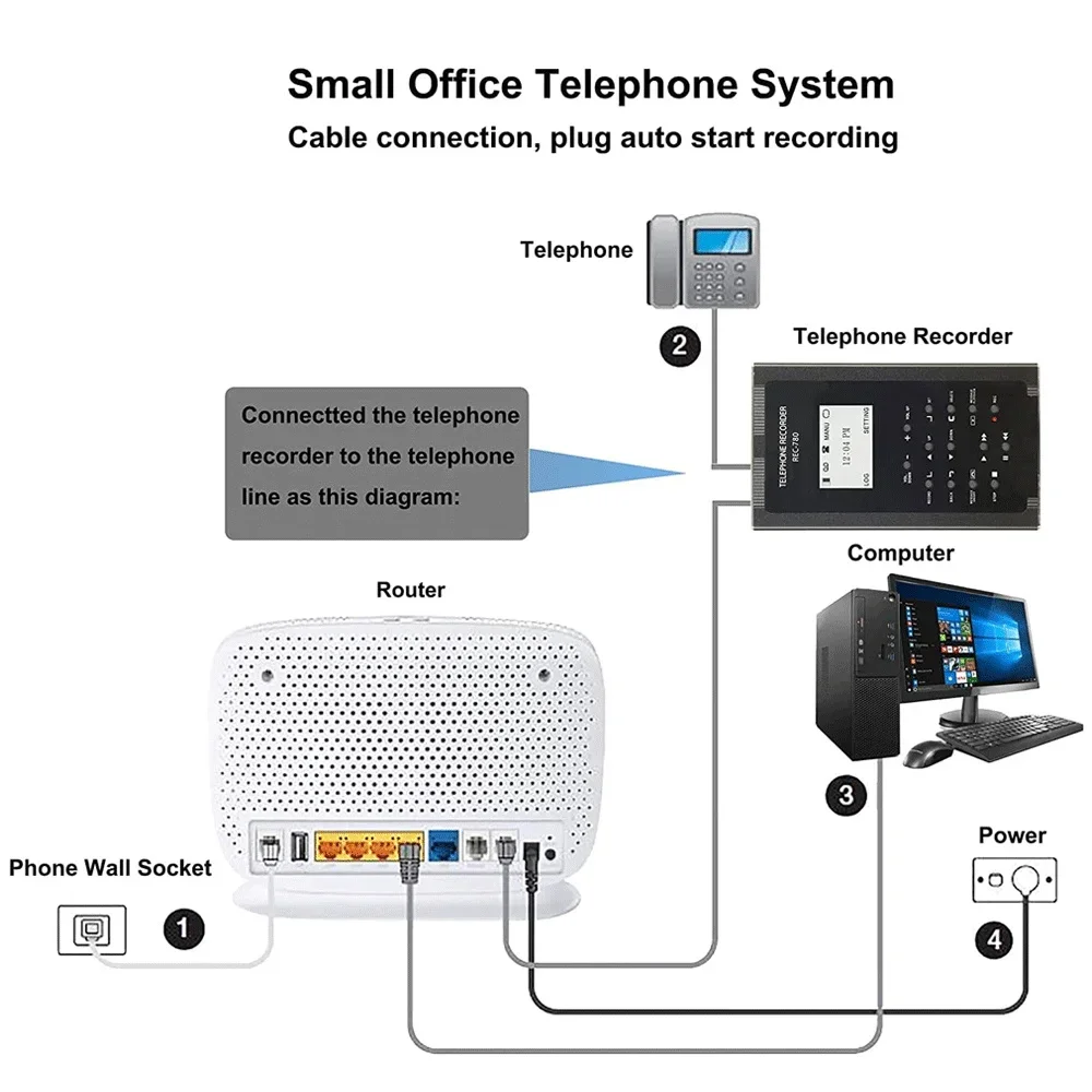 Digital Fixed Box Reacording LCD Display Support SD Card Record Portable Landline Phone Call spy telephone call recorder set