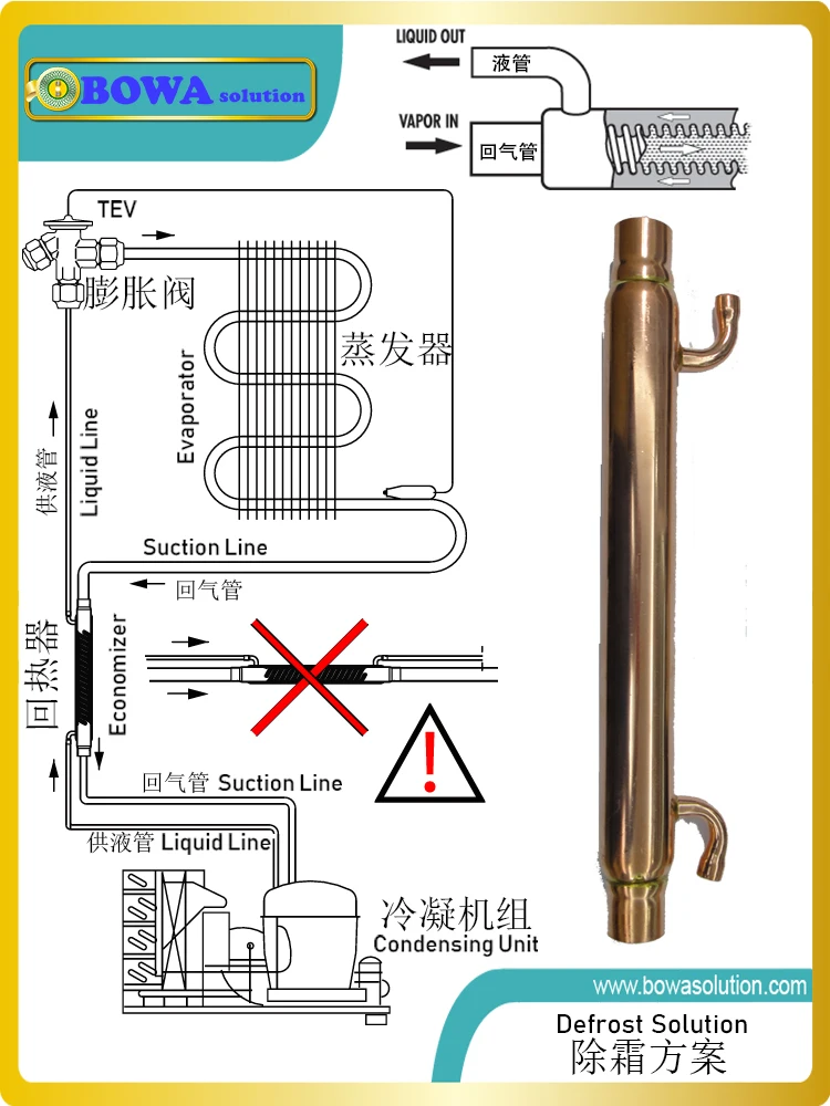 سخان ومبرد فائق 5 و7 حصان يعمل على تسخين غاز الشفط يوفر الضاغط حمايةًا رائعةًا ضد الصدمات السائلة