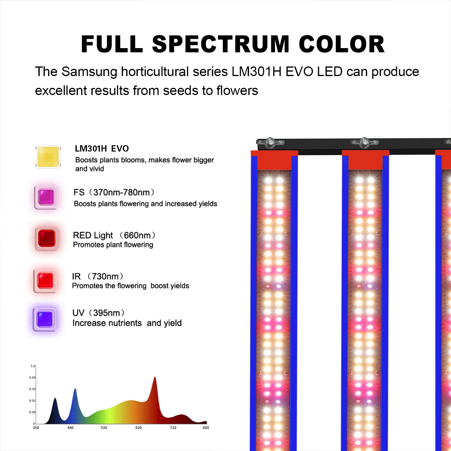 الطيف الكامل 650 واط LED مصباح نمو النبات LM301H EVO الأشعة فوق البنفسجية عكس الضوء LED مصباح نمو النبات