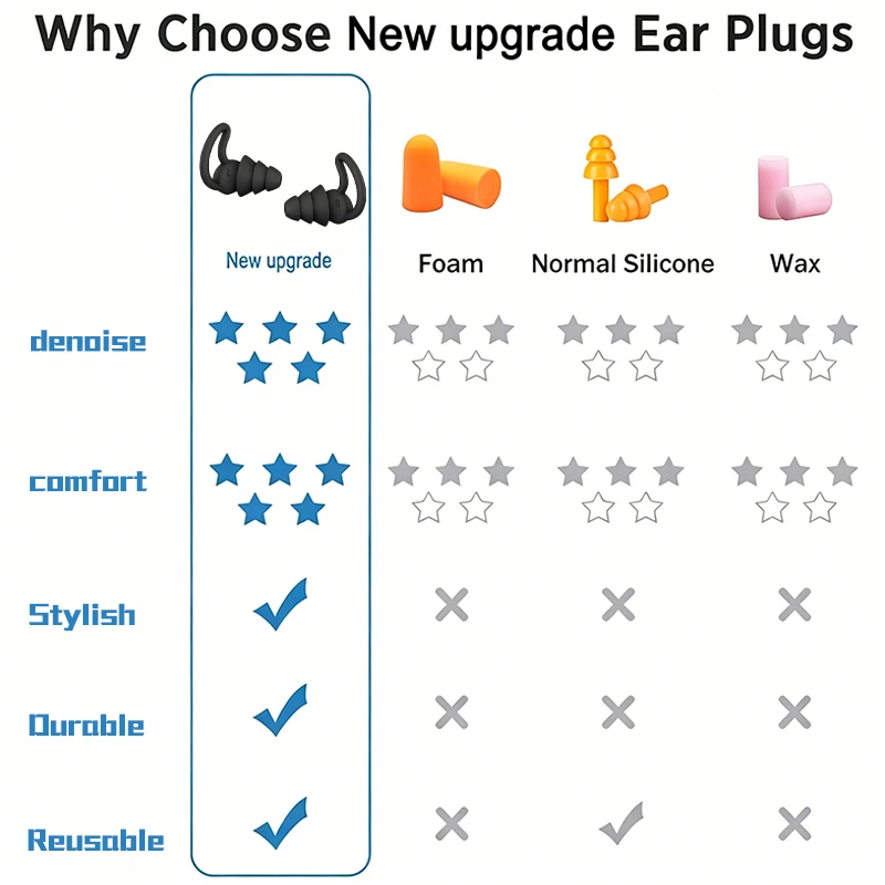 HK002-HUAK 3 Layer Ear Plugs For Sleep Silicone Noise Cancelling Hearing Protection, Soft Reusable Ear Plugs for SleepSwim - view 5