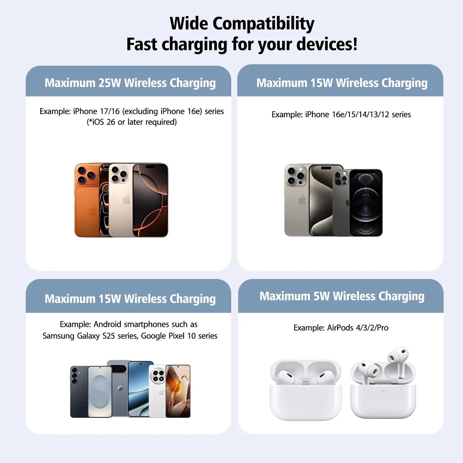 New Qi2.2 25W Magnetic Wireless Charger for Magsafe Charger Mini Fast Charging Station Pad for iPhone18 17 16 15 14 13 12 ProMax