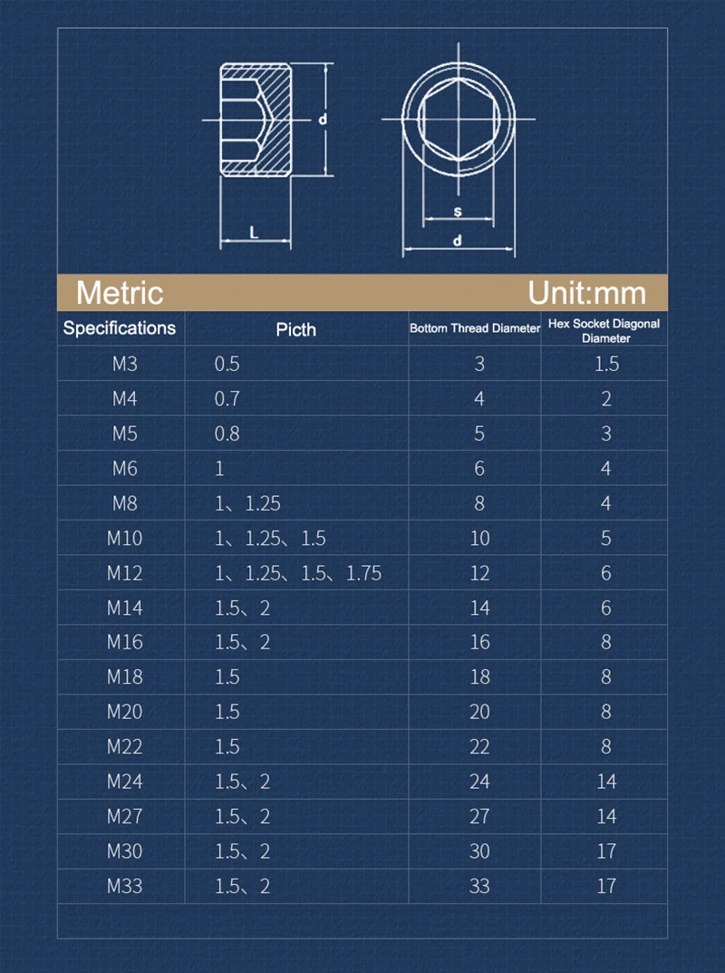 M3 M4 M5 M6 M8 M10 M12 M14~M33 Metric Male 304 Stainless Steel Hex Socket End Cap Plug Pipe Fitting Inner Hexagon Pipe Connector