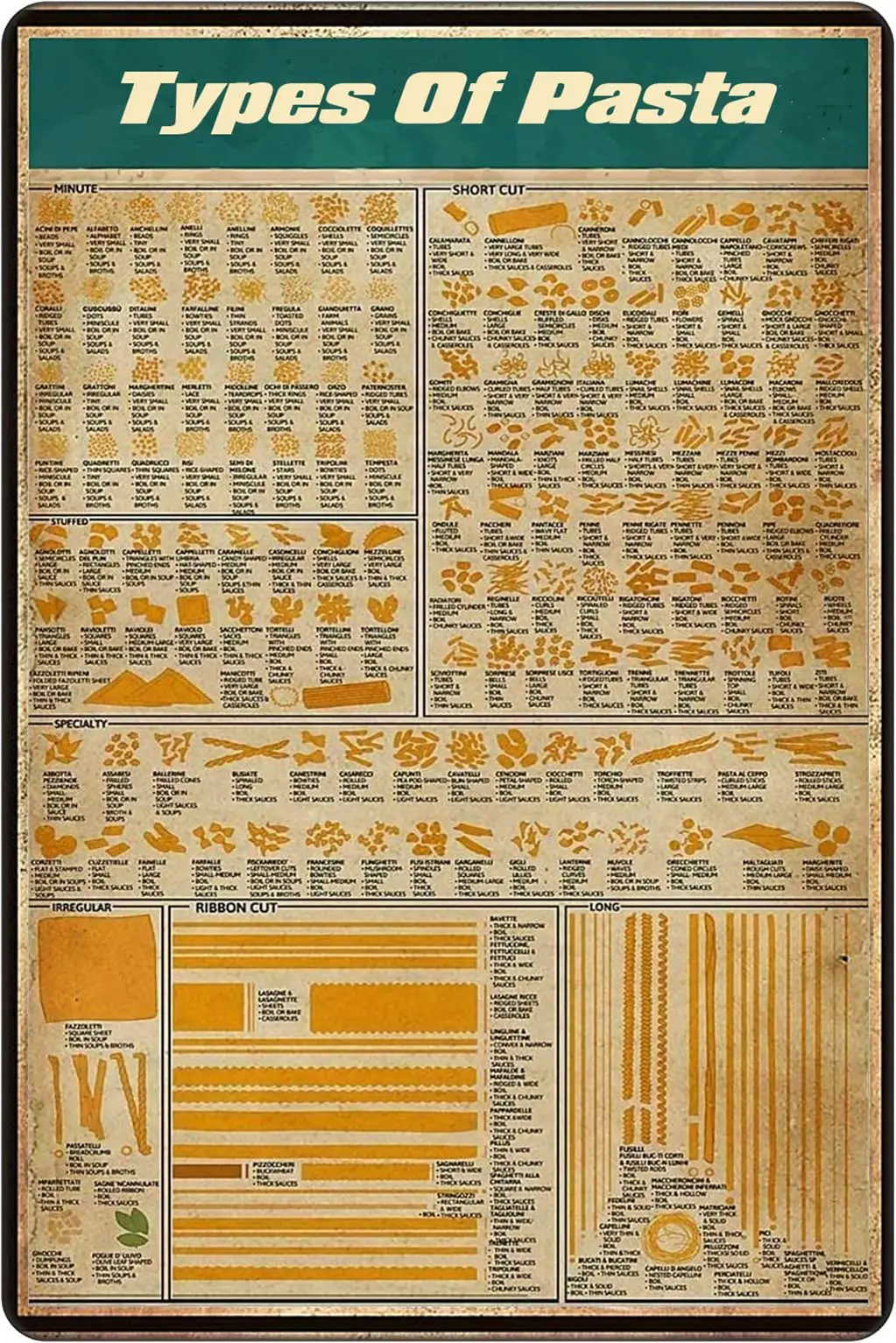 Rosefinch Stone Types Of Pasta Knowledge, Knowledge Poster Wall Decor For Man Cave Artwork Gift For Mom Chart Sign School Metal
