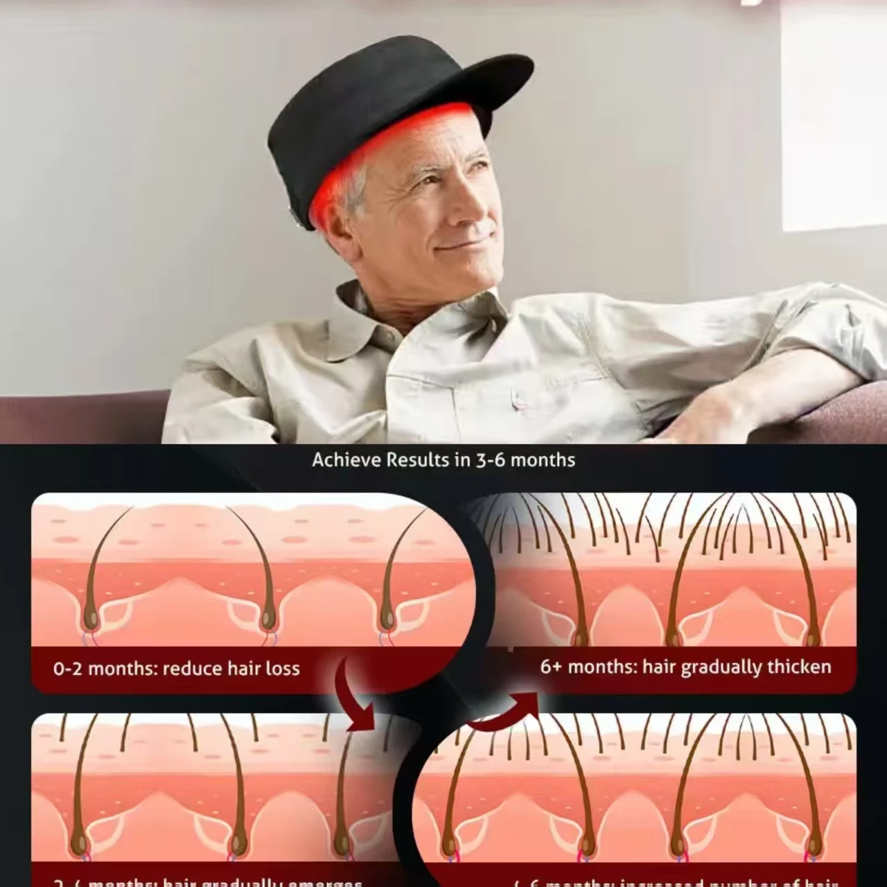 

Red Light Hats for Hair Regrowth Infrared light Cap Thinning Anti Hair Loss Anxiety Stress Reduce Migraine Scalp Relax Massager