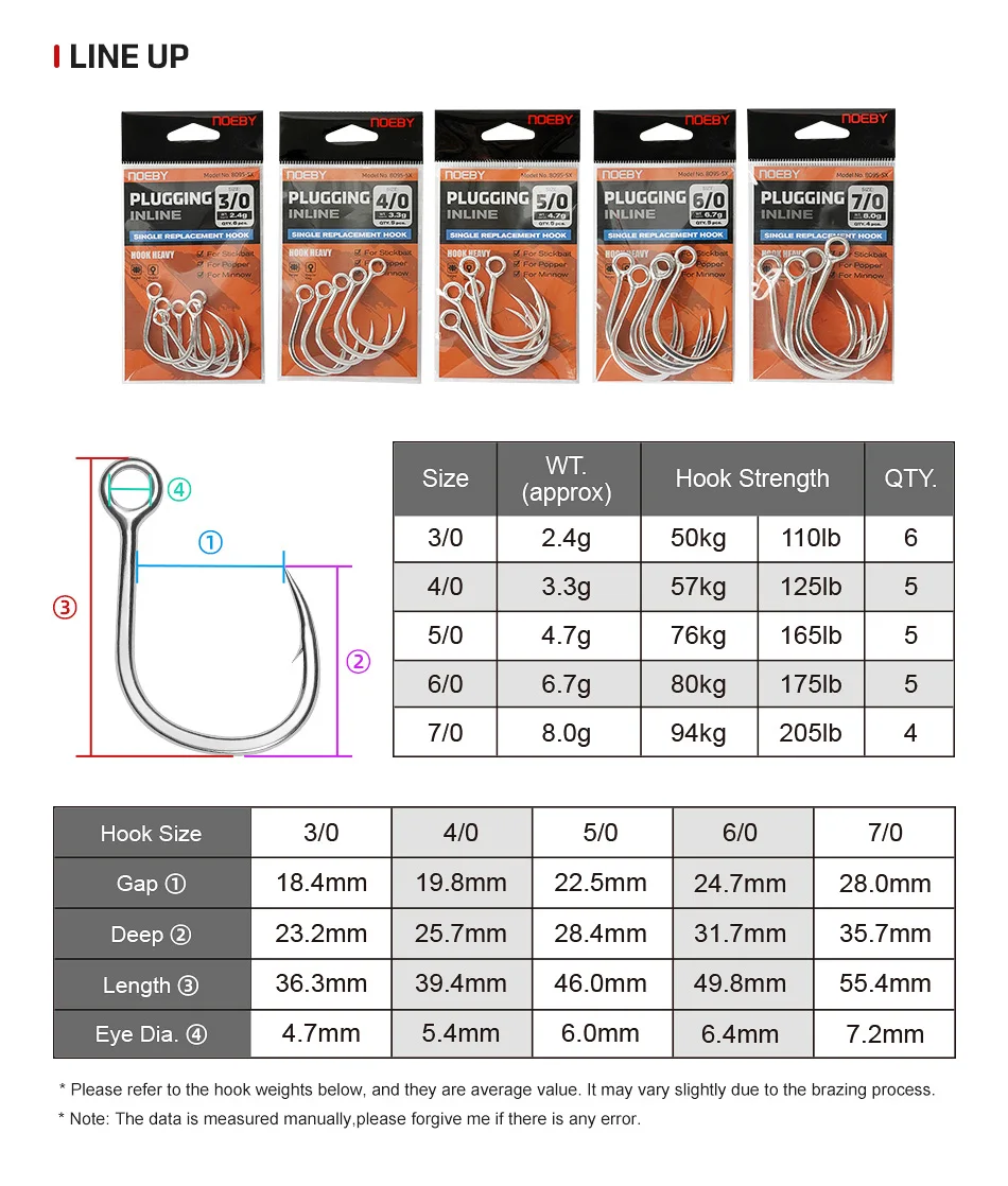 Noeby 5X Starke Hi-Carbon Stahl Inline Einzelhaken Big Game Salzwasser Köder Casting Heavy Duty Poppers Angelgerät Haken – Detail 3