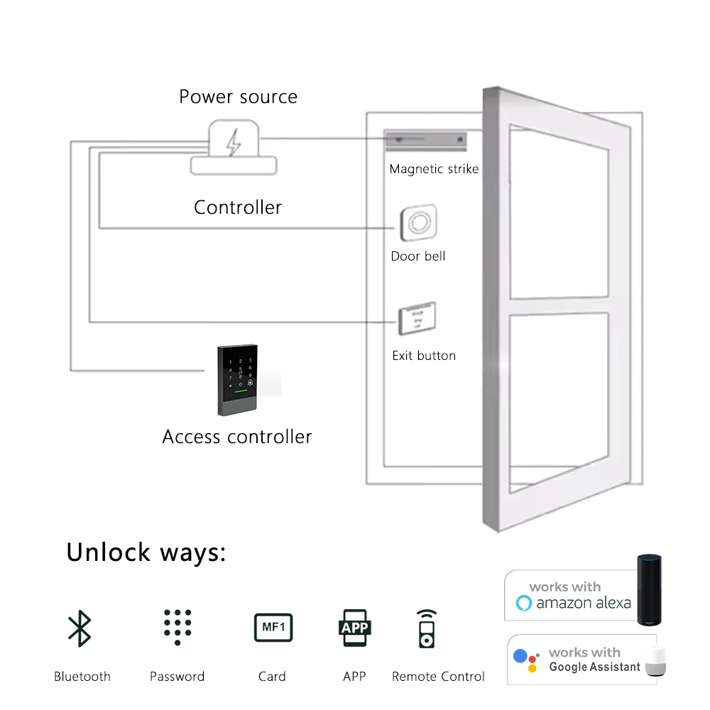 K3F Wasserdichte Outdoor QR Code Smart Lock RFID Tastatur Access Control System Kartenleser mit TTlock APP Access Control