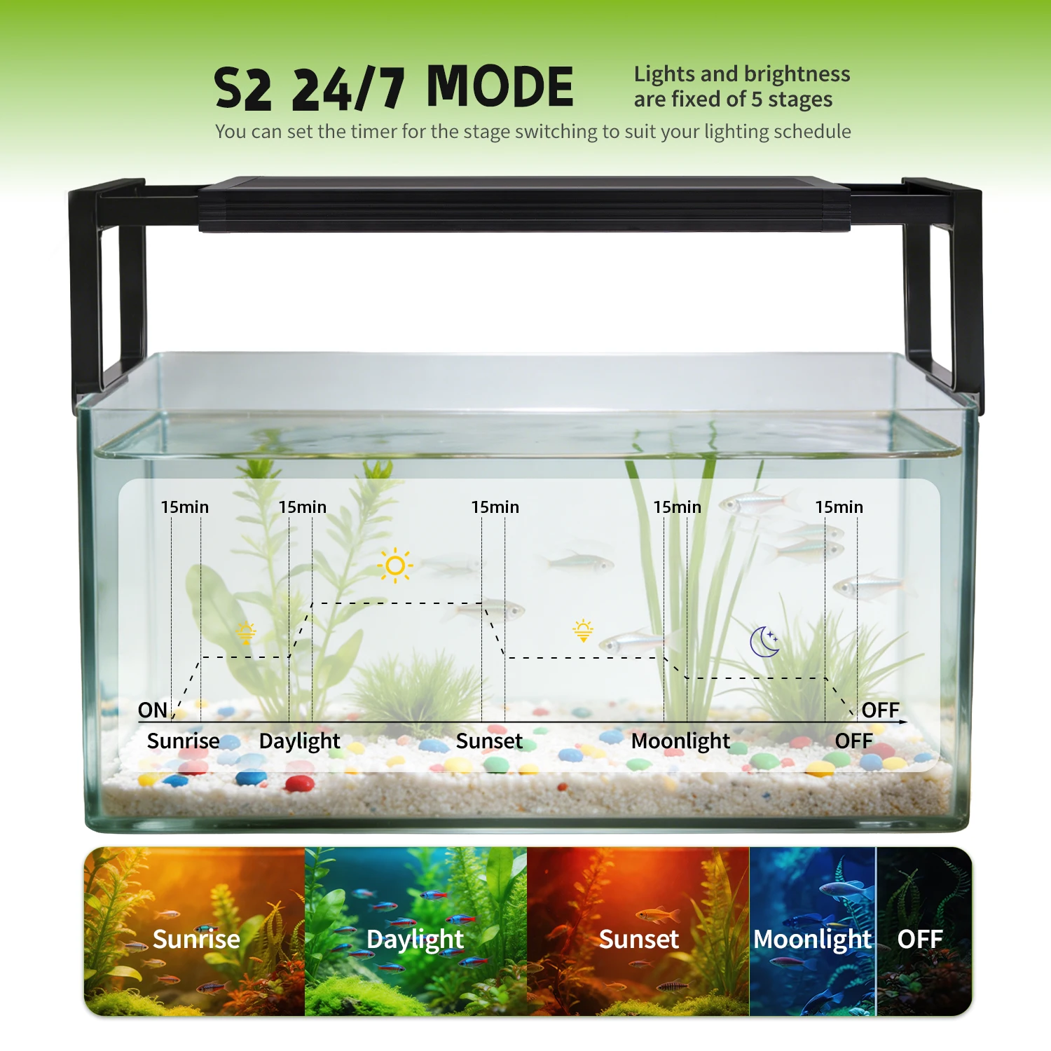 24-42 Inch Fish Tank 24/7 Full - Planted Aquarium Hanging Light recension och pris