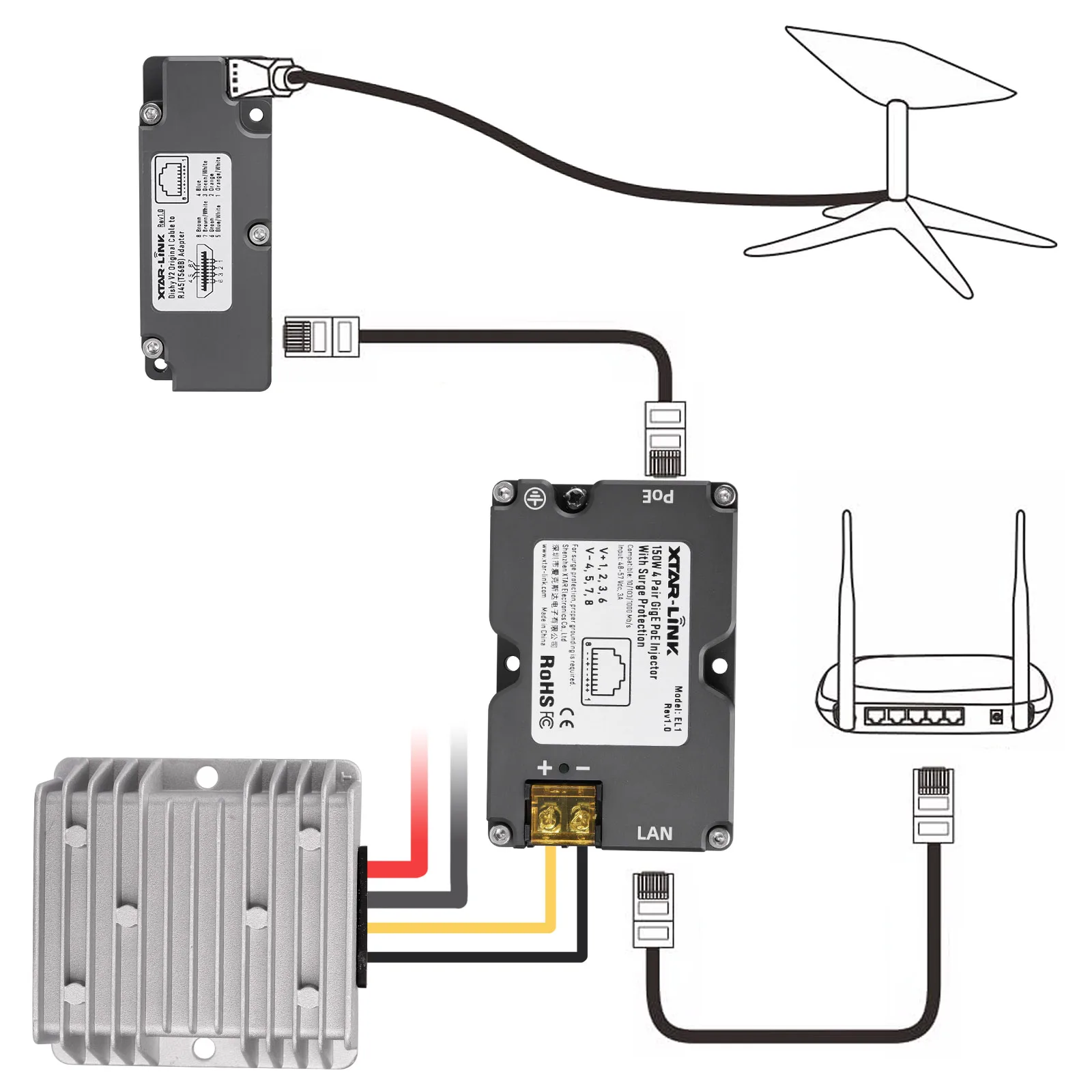 Superbat POE Power Supply 48-57V 155W POE to RJ45 Converter 144W Booster Suitable for Starlink Security