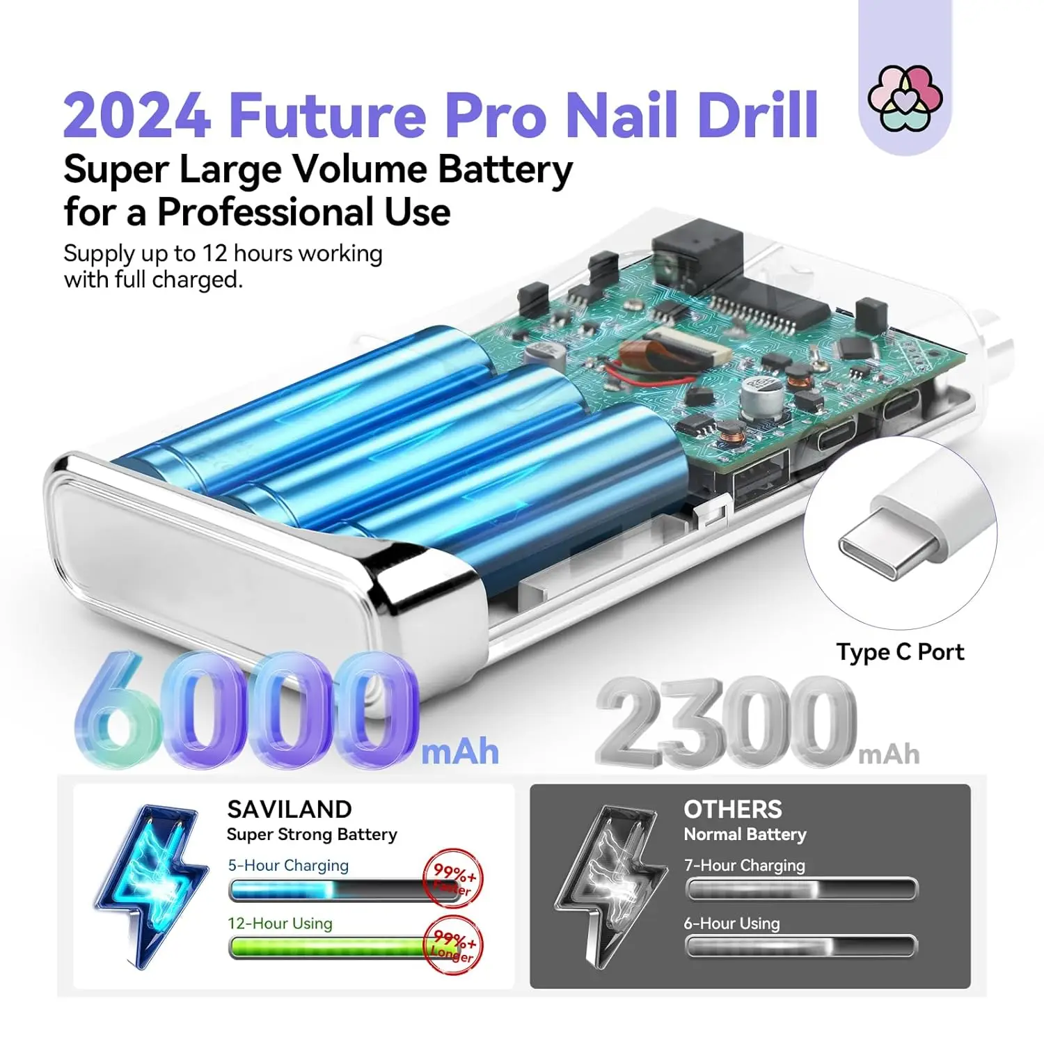 Professional Electric Nail Drill Kit: 40000RPM Portable E-File with Rechargeable Battery for Acrylic Gel Nails