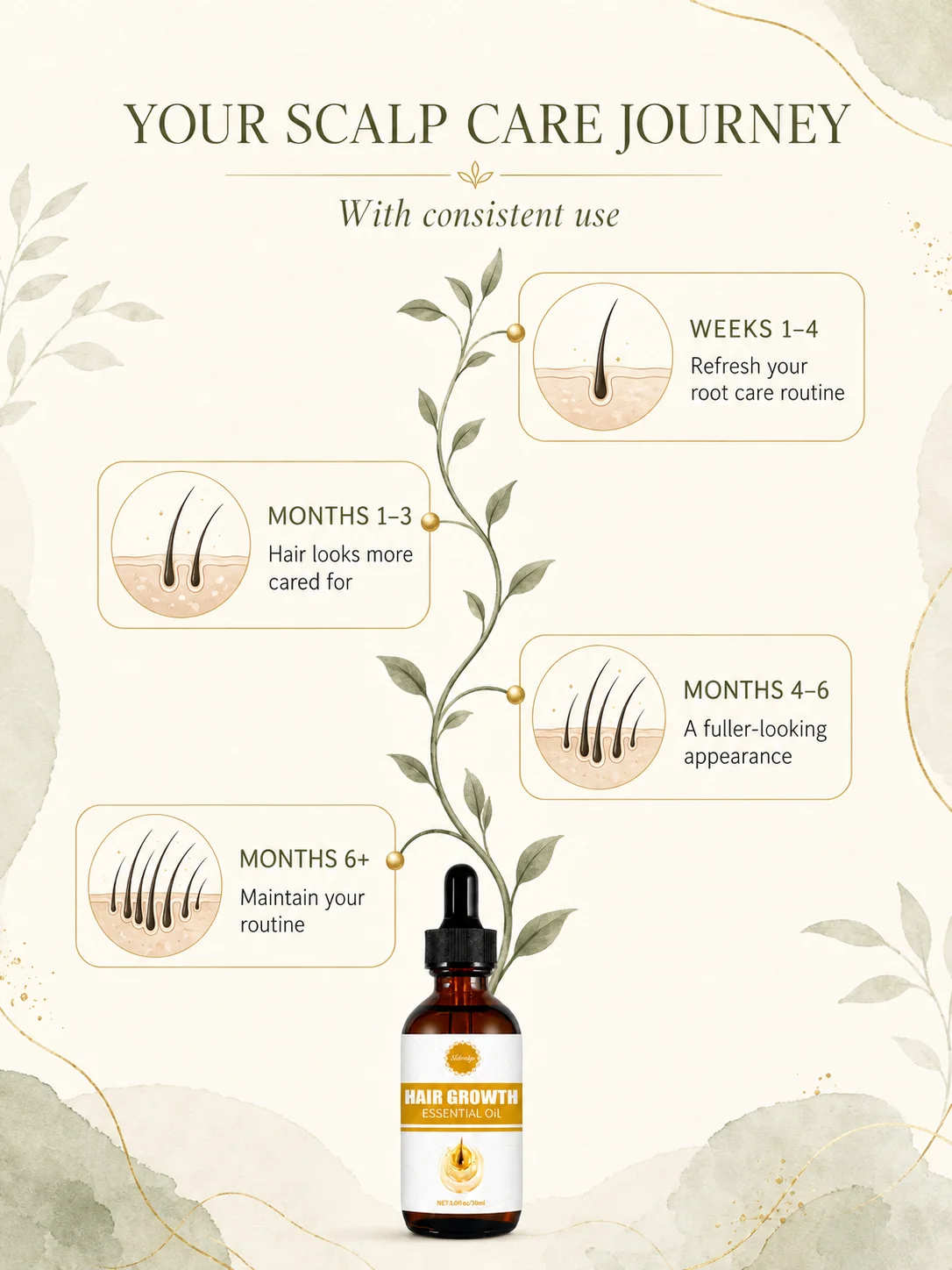 Sérum d'huile pour le soin du  - Hair Care Normal avis et prix
