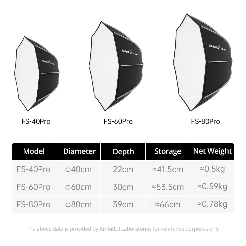 AMBITFUL FS PRO Serie FS40/60/80PRO Quick-Setup Octagon Softbox Bowens Mount voor Godox Aputure Sokani Studio LED Video Light