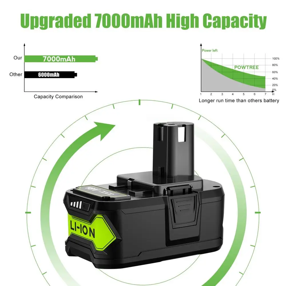 Batteria P108 da 2 pacchi da 7,0 Ah con caricatore doppio P117 Ryobi Oneplus P100 P102 P103 P105 P107 P108 P118 Ricarica rapida a doppio canale