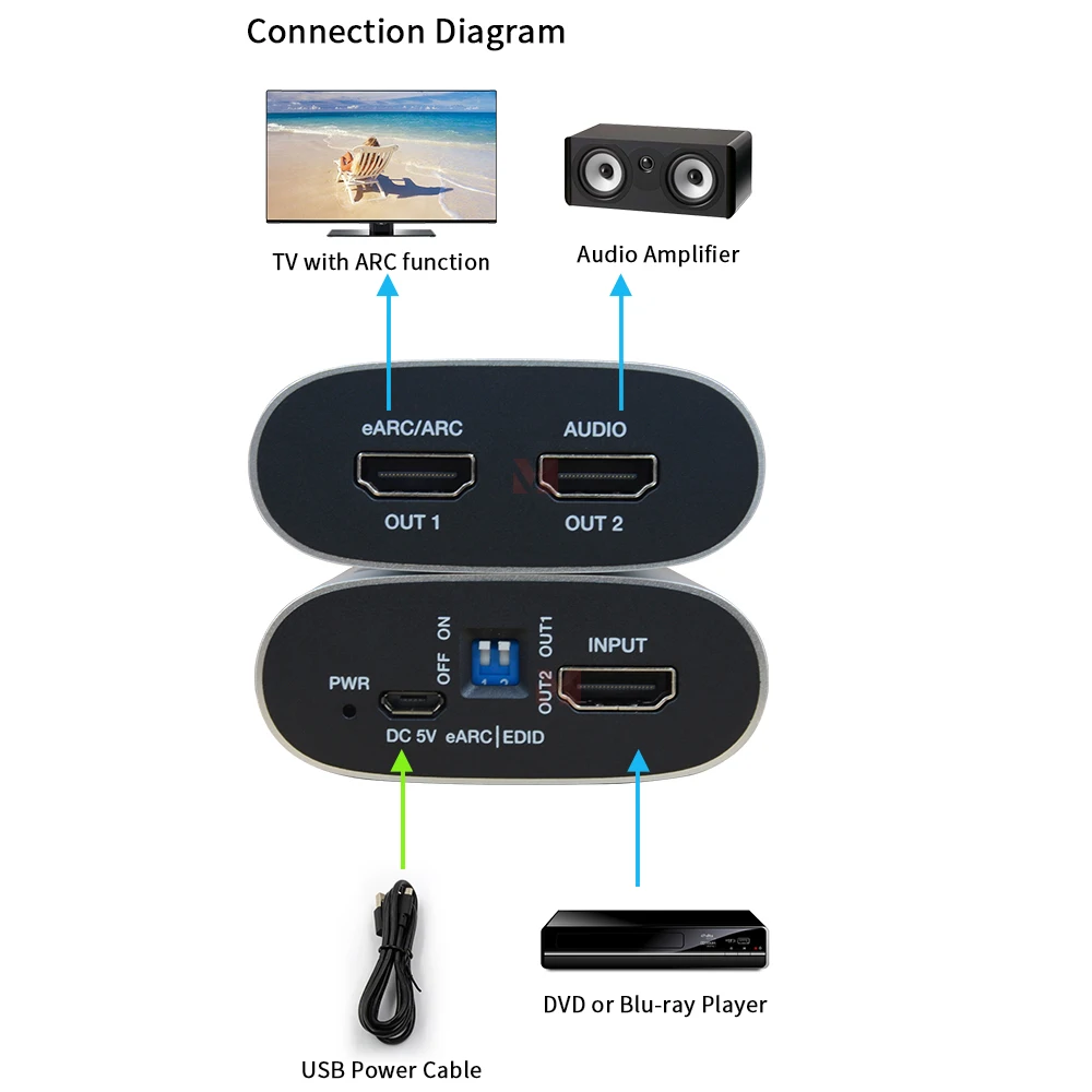 18Gbps HDMI eARC Audio Extractor, Support 4K@60Hz HDR, Dolby Atmos/DTS:XPassthrough, HDMI 2.0b with CEC & EDID Management