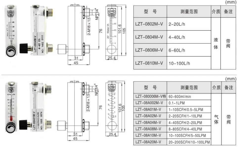1/4" BSPT Female LZT-08A  Acrylic Glass Plastic Liquid Water Gas Air Float Flowmeter With Adjustable Valve Panel Installation