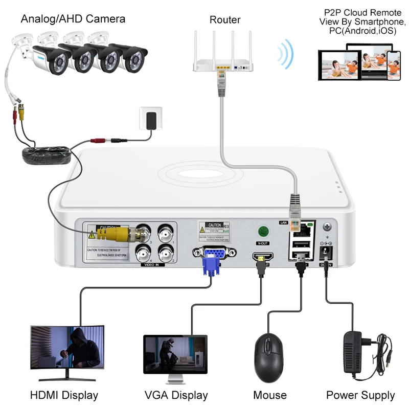 Smar 4CH /8CH CCTV DVR H.265 5M-N AHD DVR Digital Video Recorder for AHD TVI CVI CVBS Analog Camera IP Camera Hybrid DVR