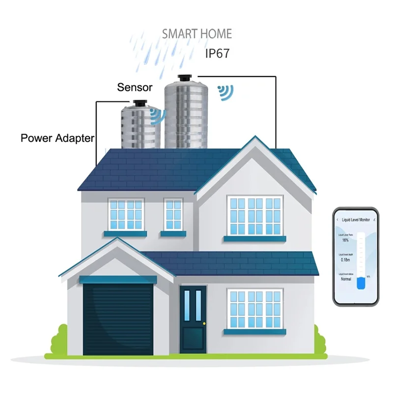 【B74A】TLC2206 Wireless Wifi Tuya Tank Level Monitor Mobiler Flüssigkeitsstandsensor Wasserdetektor Wasserdichter IP67 Level Monitor