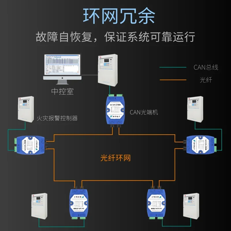 Redundant CAN bus to fiber optic converter for ring network, optical transceiver, repeater,  fiber optic fiber