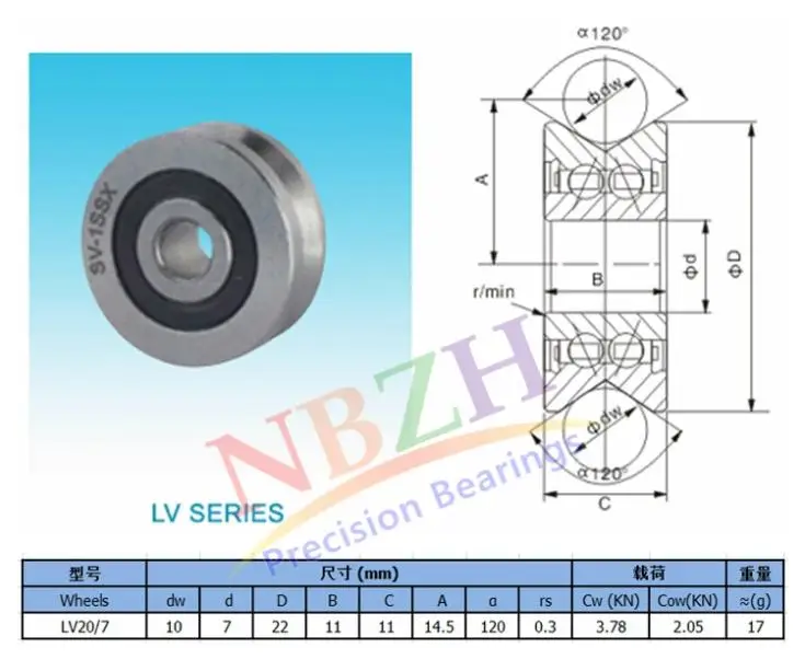 7mm 0.276 inch v groove Guide roller bearings LV20/7 ZZ V-22 LV2017 RV20/7-10 7*22*11 (Precision double row balls) ABEC-5