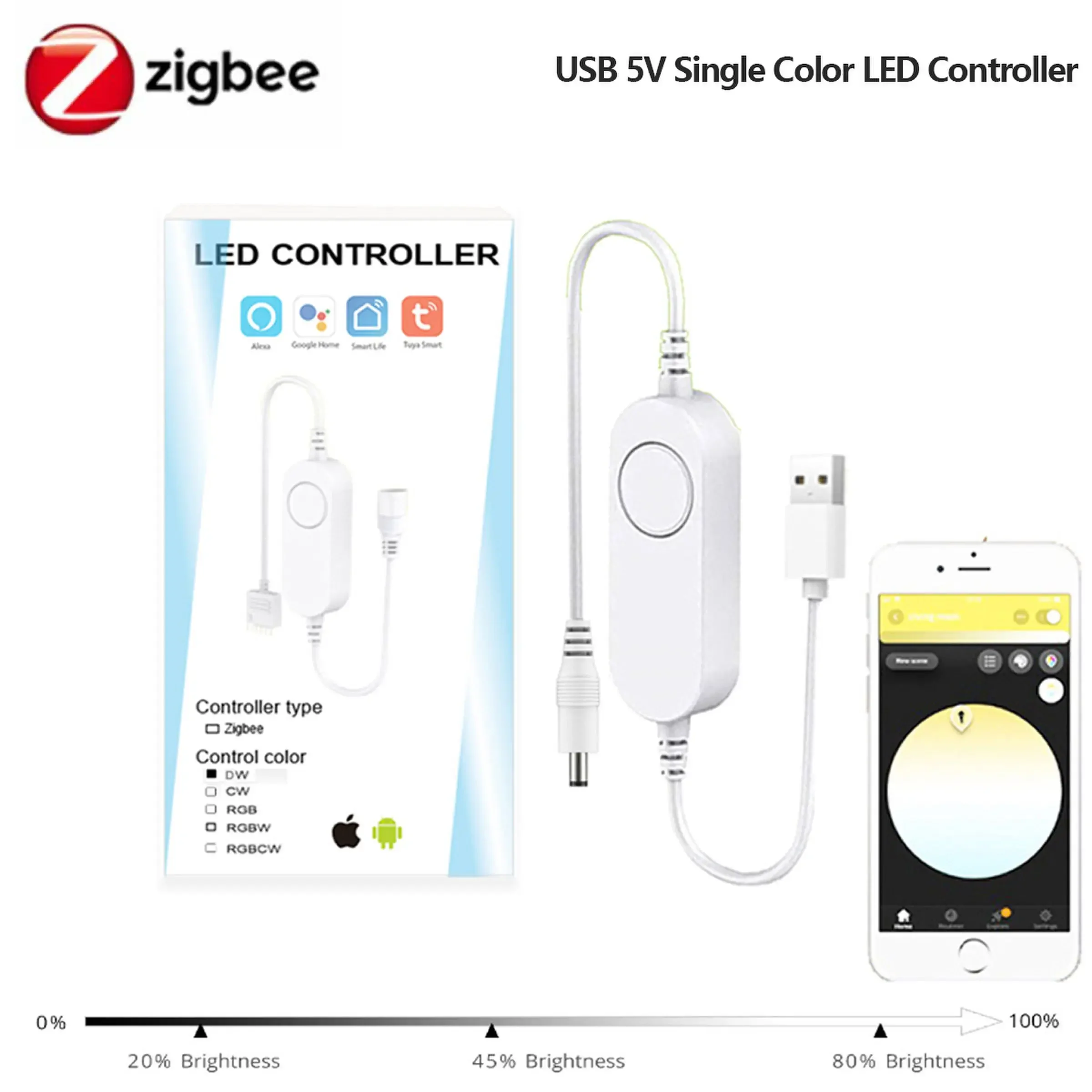 Zigbee 3.0 Tuya USB LED 스트립 조명, 실내 단색 조광기, 2835 60LED/M TV/PC 배경 조명, 알렉사 홈 장식, DC5V