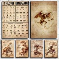 Retro cool dinosaur Series Poster HD home decor sticky wall waterproof home living room bar aesthetic decor