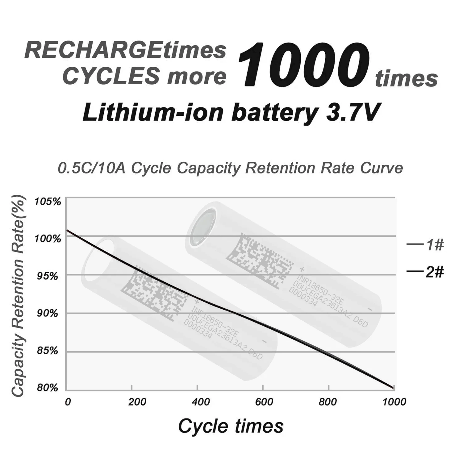 1-10 قطعة 2025 18650 بطارية 3200 مللي أمبير 3.7 فولت عالية التفريغ 3C أداة كهربائية 10A بطارية الطاقة بطارية قابلة للشحن عالية التفريغ #5
