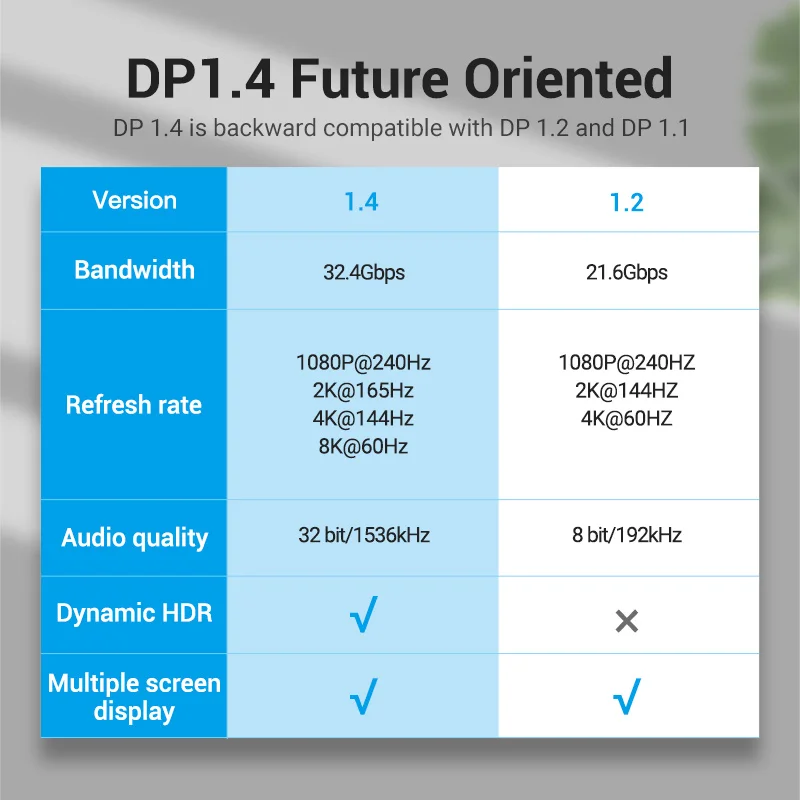 Ventie 8K DisplayPort 1.4 Kabel voor TV 4K @ 144Hz 32.4Gbps DisplayPort naar DP voor PC Computer Gaming Monitor Projector DP Kabel