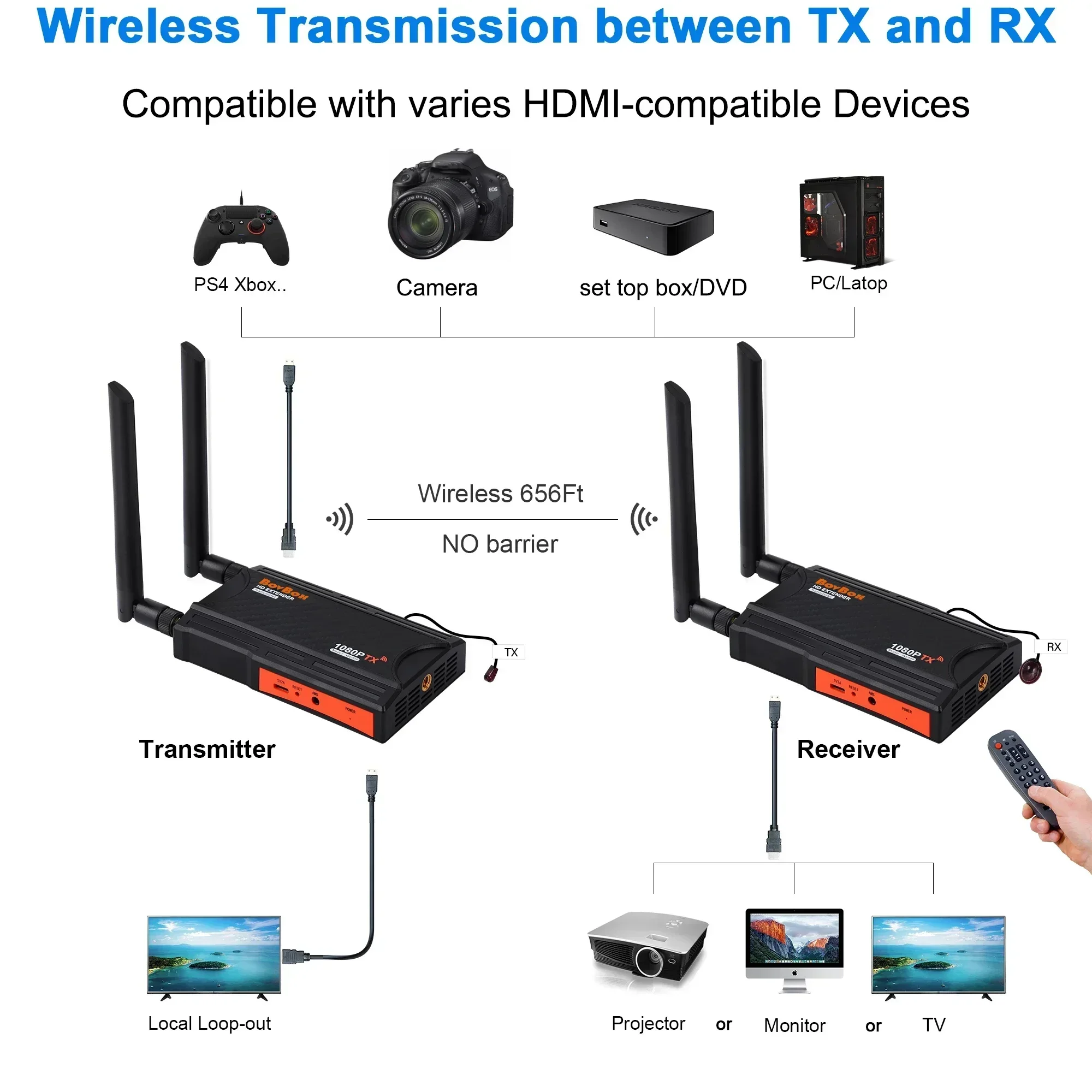 250M HDMI Wireless Extender Audio Video Transmitter and Receiver 2 3 4 TV Share Display for Camera Live DVD Laptop PC To Monitor