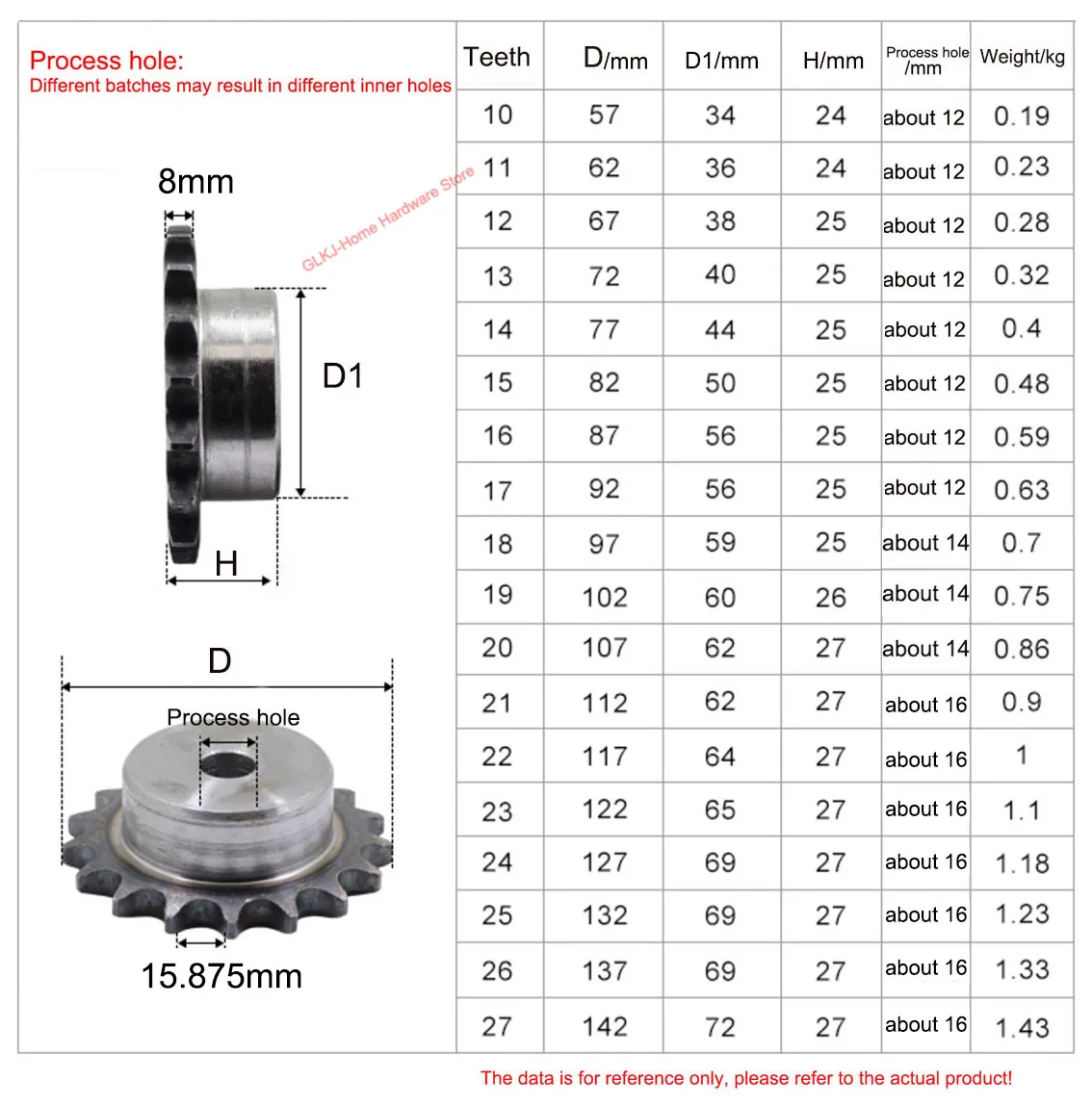 1Pcs Process Hole 22-32 Tooth 10A 5 Points Sprocket Chain Gear Pitch 15.875mm 45# Steel Industrial Transmission Sprocket Wheel