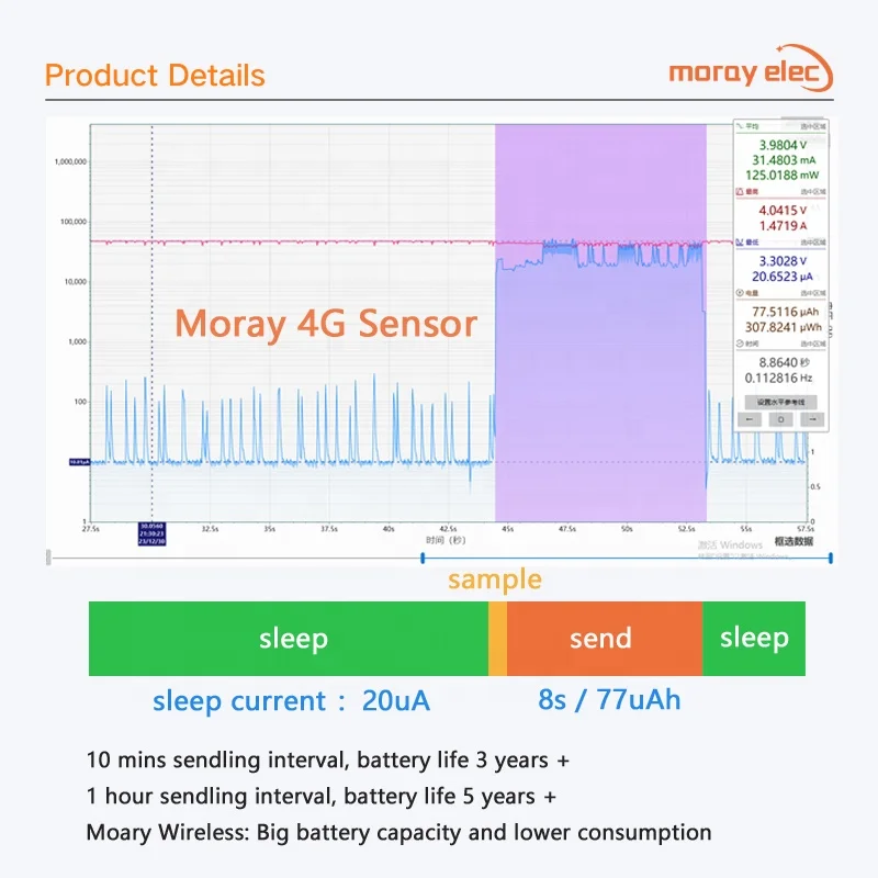 Moray ME6001P LoRa Lorawan GPRS 4G MQTT Подводный датчик давления Гидравлический датчик давления с батарейным питанием Moray ME6001P LoRa Lorawan GPRS 4G MQTT Подводный датчик давления Гидравлический датчик давления с батарейным питанием