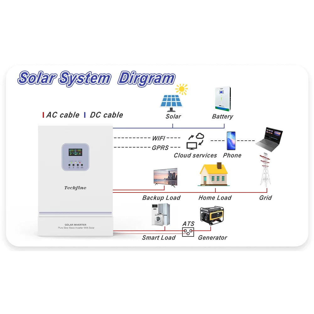 Home Solar Pv Inverter 48V 5.5kva 5.5kw 5500w SINGLE Phase Hybrid Inverter WITH Parallel Operation