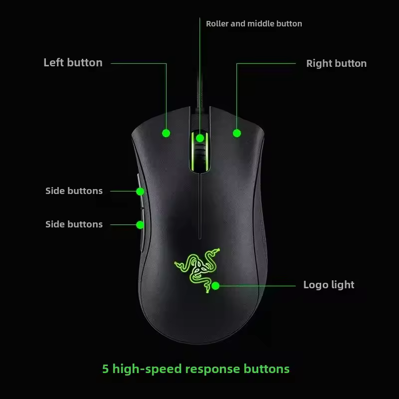 2. Razer De..