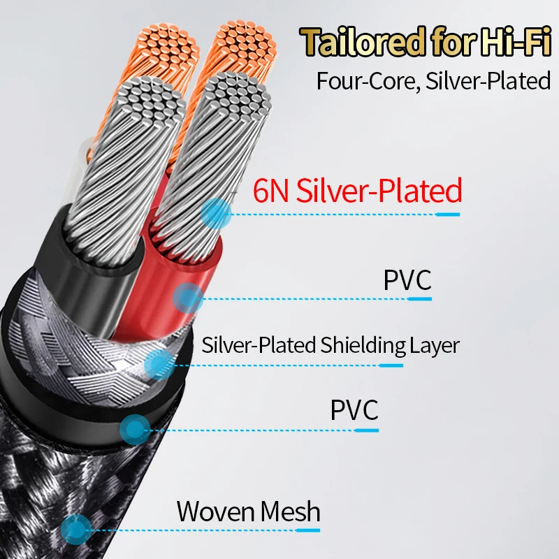 3.5mm To 6.35mm Audio Jack Cable 6N Silver Plating 6.5 to 3.5 Jack Aux Cable Adapter For Computer Laptop Headsets Sound Card