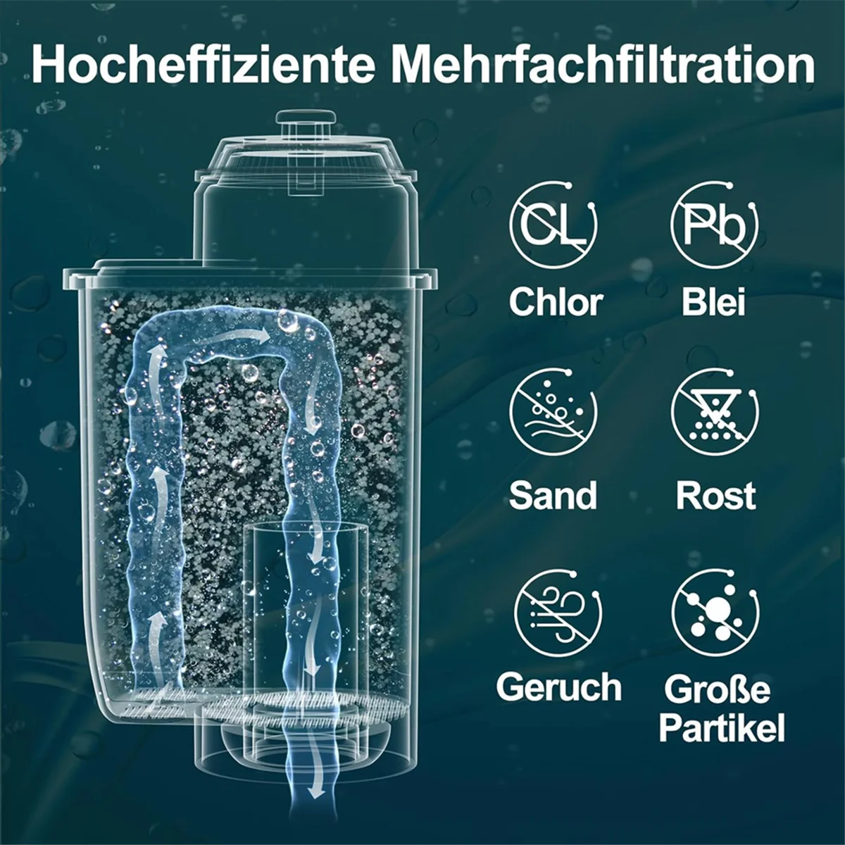 Water Filter for Siemens EQ Series, EQ3/EQ6/EQ9, EQ500, S700, Water Filter Coffee Machine for Bosch Vero TZ70003/TCZ7003