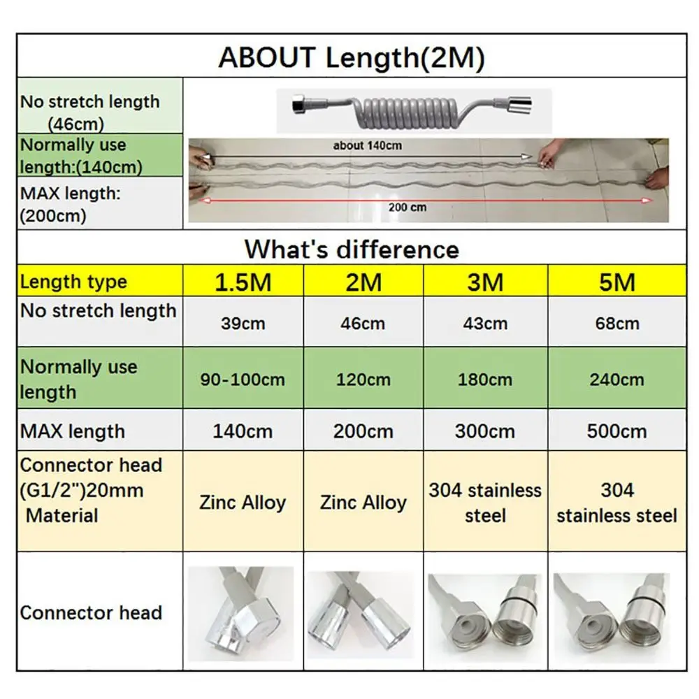 1개 화장실 비데 스프링 샤워 호스 욕실 액세서리 전화선 스프레이어 연결 파이프 엉킴 방지 1.5M/2M/3M/5M