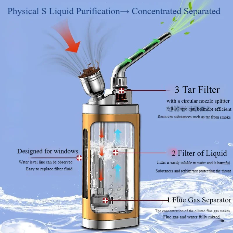 Premium Hookah Pipe Dual Filter Water Recirculating Shisha Cigarette Holder Aluminum/Plastic Water Pipe Multi-Function Smoking