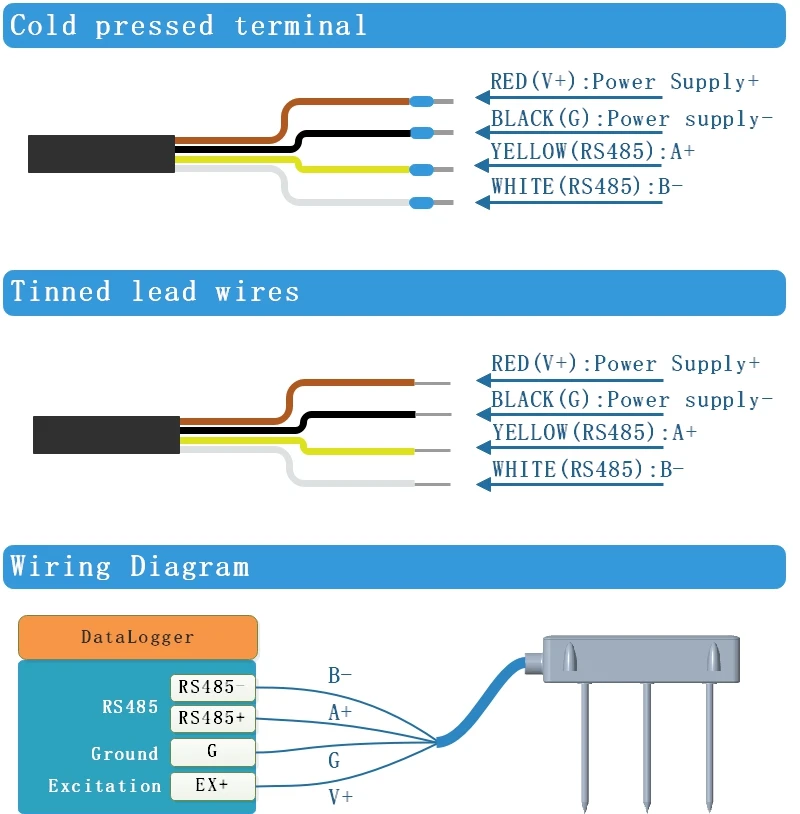 Imagem -06 - Slabsense Hidropônico Umidade Temperatura Sensor ce para Rockwool Cocopeat Etc Sdi12 Interface Rs485