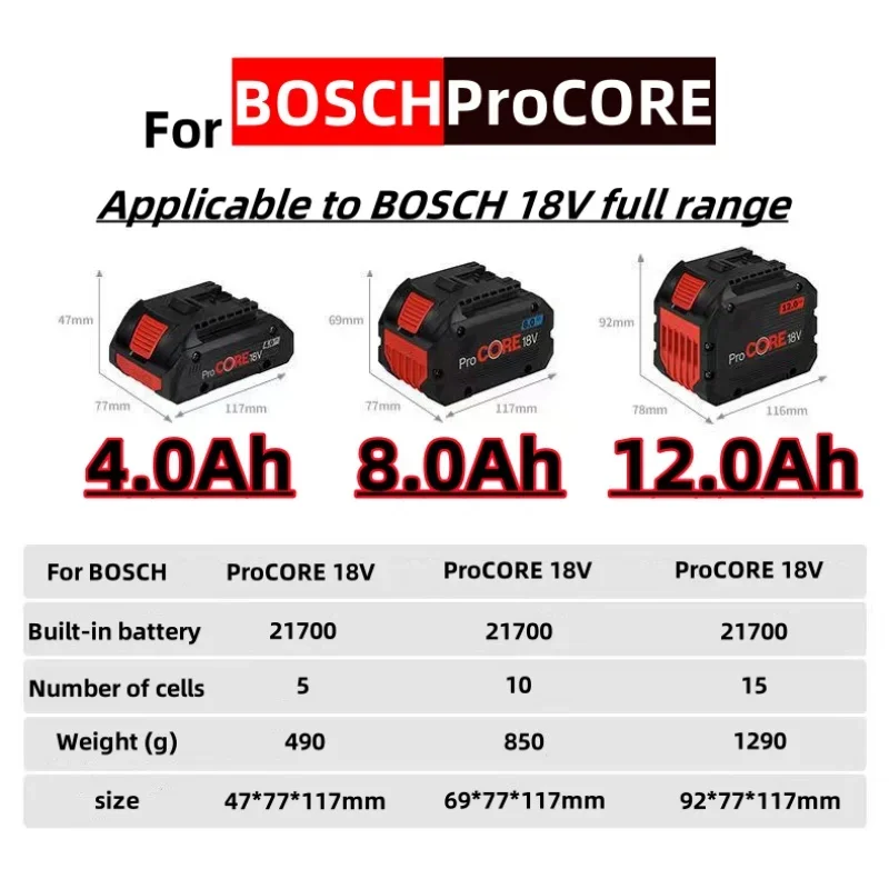 18V Bosch High-end Series Replacement Battery ProCORE, New 21700 Battery, Suitable for Bosch Tools 18V Full Range, 4.0Ah, 8.0Ah