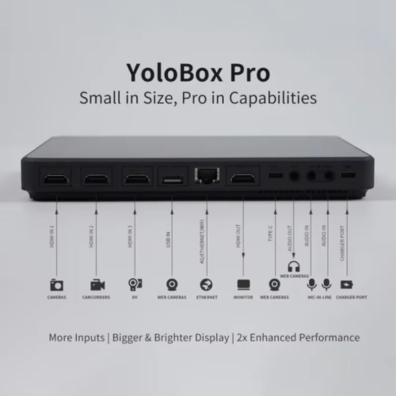 2025 YOLOLIV YoloBox Pro The Ultimate All-In-One Multi-Cam Live Streaming & Switching System